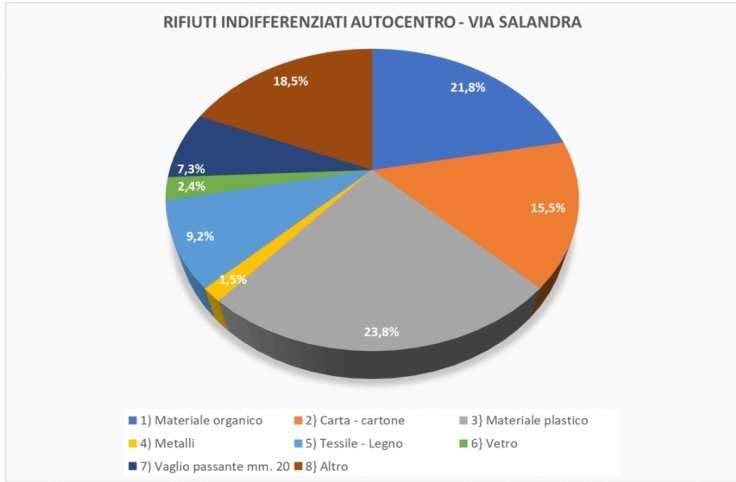 Raccolta_Differenziata_MessinaWebTV_Cronaca