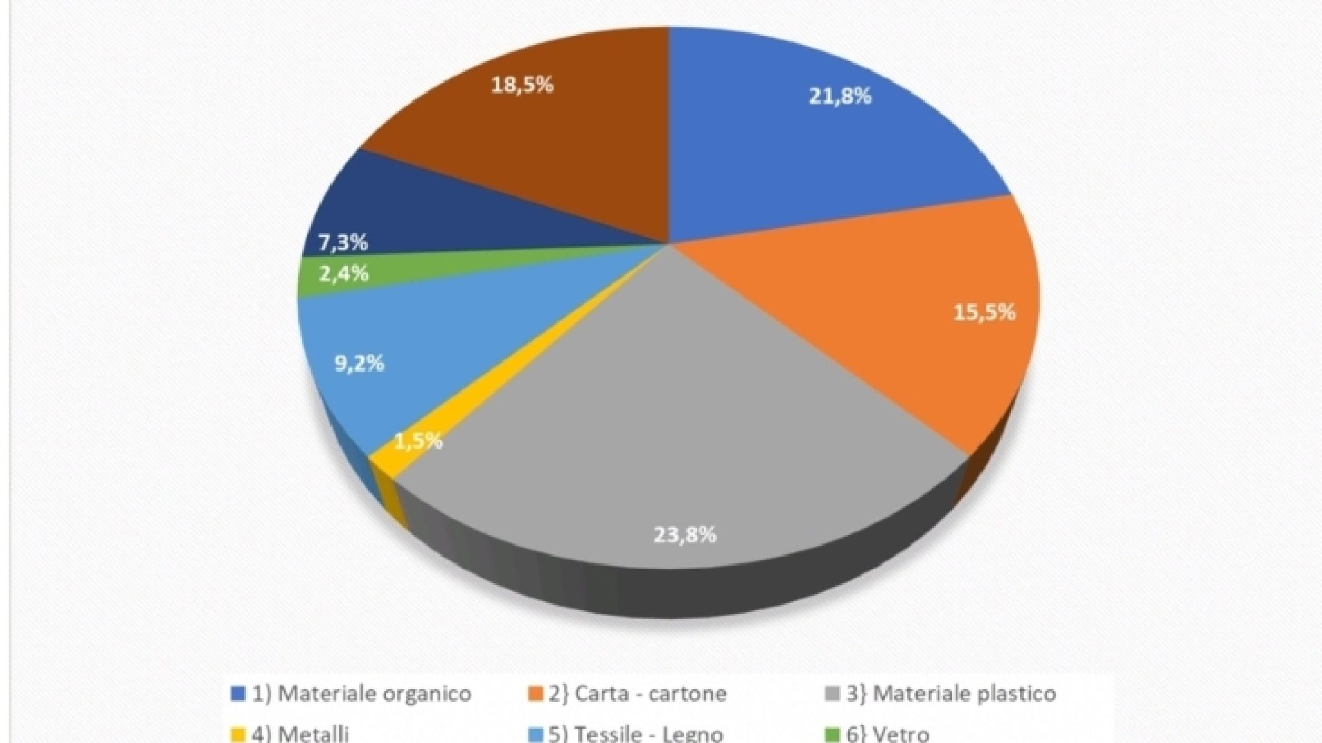 Raccolta_Differenziata_MessinaWebTV_Cronaca